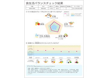 食事バランスのチェック